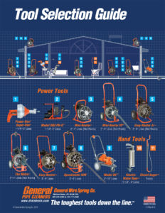 Rental Tool Selection Guide